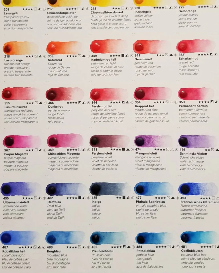 Instagram post from urbandrawingstore. This post is in position 3.